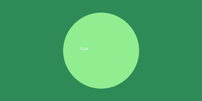 Eid Collection