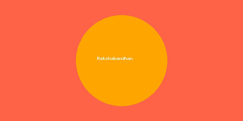 Raksha Bandhan Collection